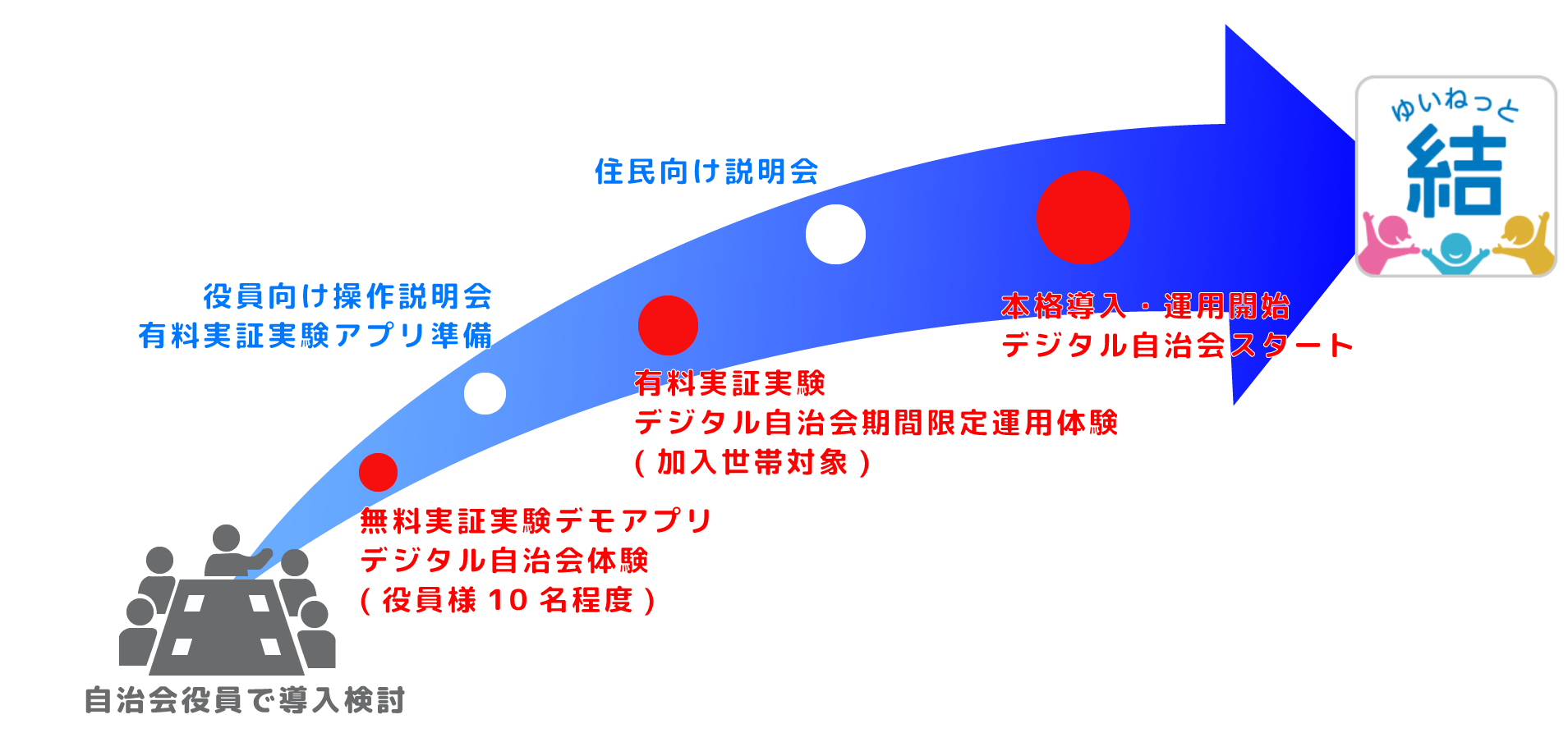 導入ステップイメージ