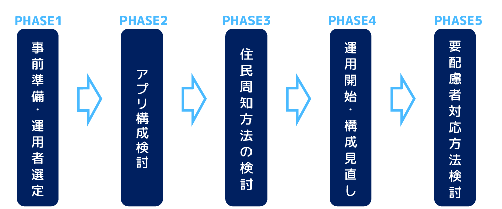 導入手順イメージ